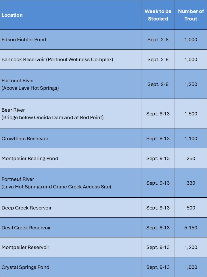 A blue-striped table showing the locations and number of fish to be stocked in Idaho's Southeast Region during Sept. 2024..