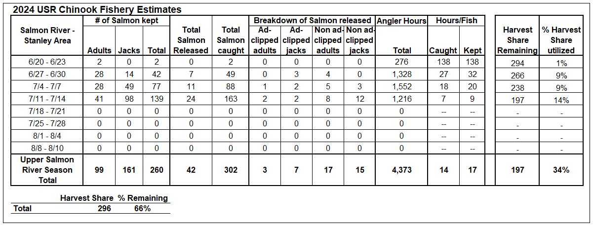 USR_Harvest Table 7_16_24