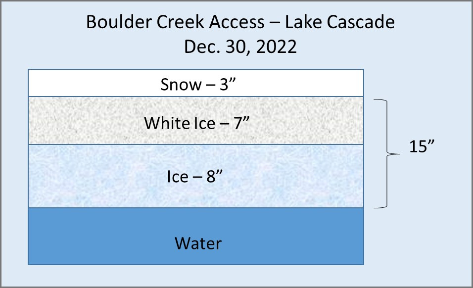 Boulder Creek Ice Profile