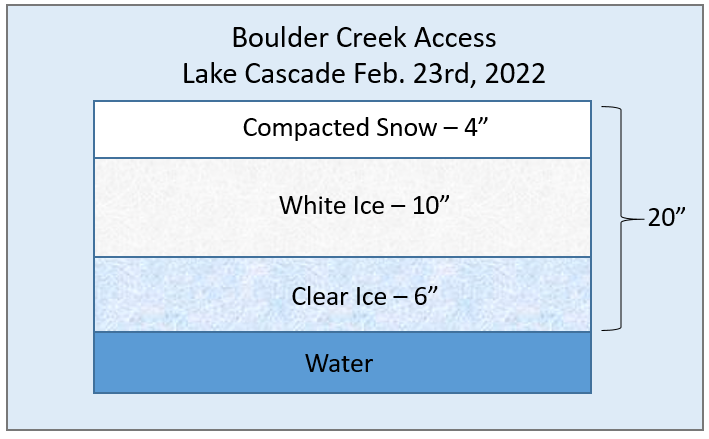 Boulder Creek ice thickness graphic