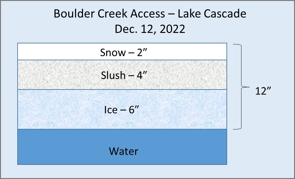 Lake Cascade Ice Conditions Dec. 12, 2022 Idaho Fish and Game