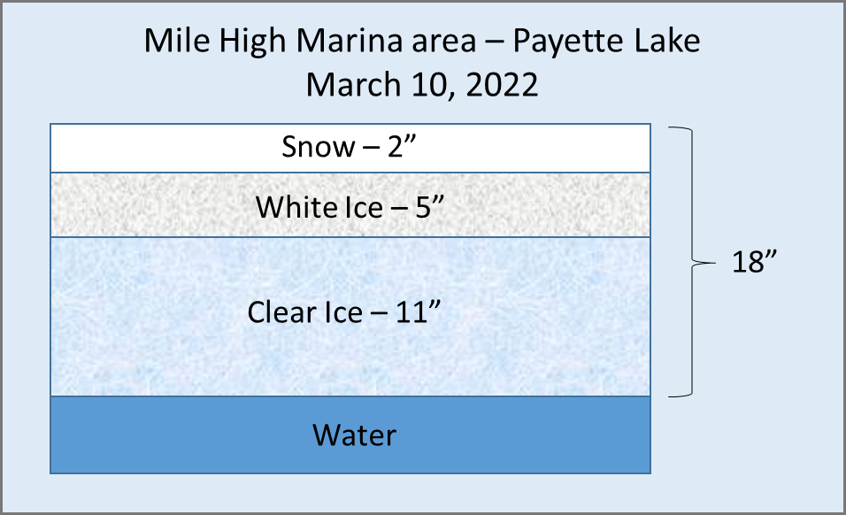 Mile High Access Ice - March 10, 2022