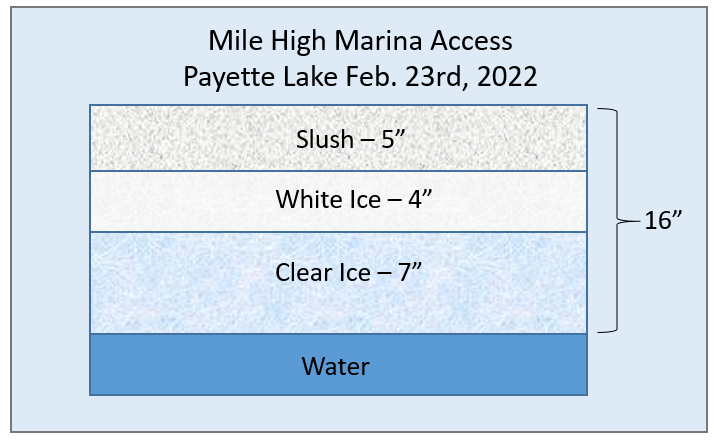 Mile High ice thickness graphic