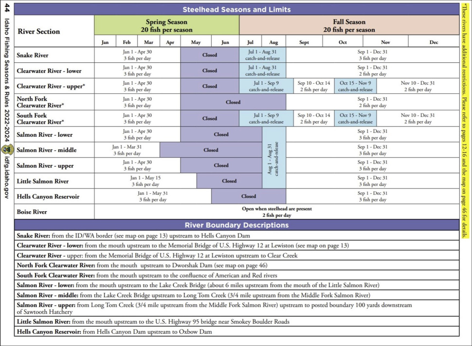 Steelhead Regulations