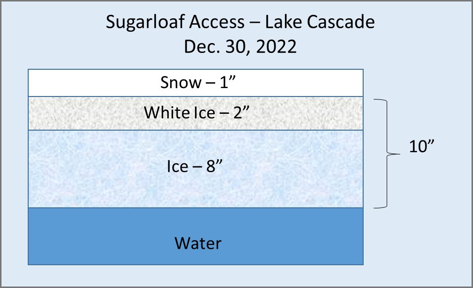 Sugarloaf Access Ice Profile