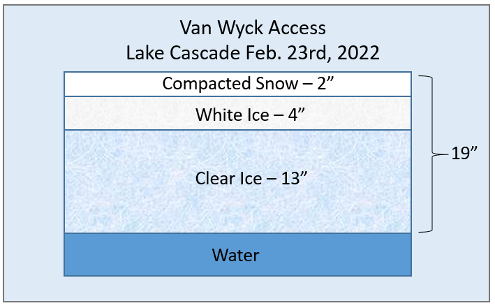 Van Wyck ice thickness graphic