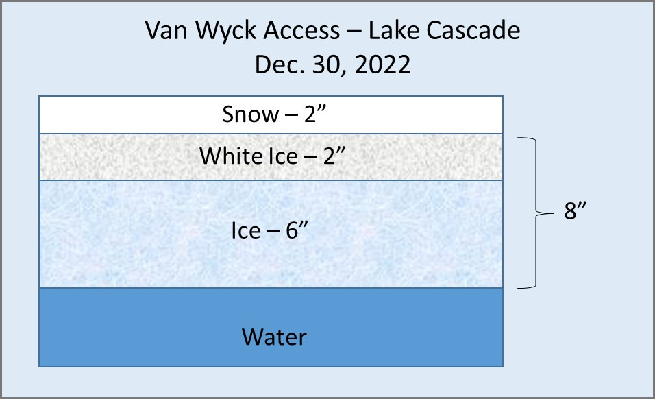 Van Wyck Ice Profile