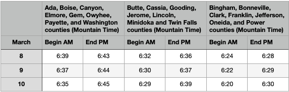 Corrected Shooting Hourse Table.png