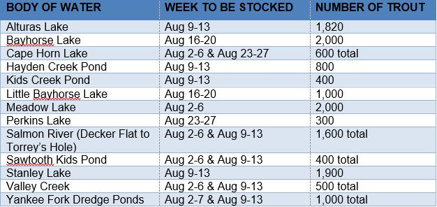 August fish stocking schedule for the Salmon Region | Idaho Fish and Game