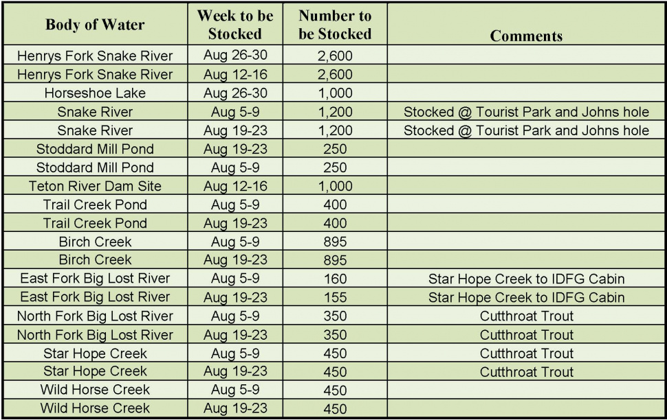 August fish stocking schedule for the Upper Snake Idaho Fish and Game