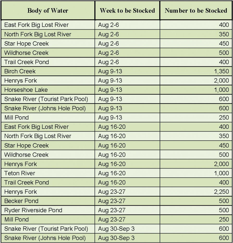 August fish stocking schedule for the Upper Snake Region Idaho Fish