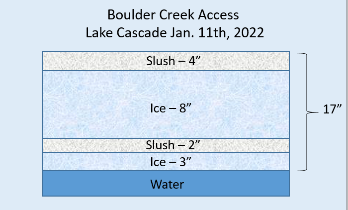Boulder Creek Access, Lake Cascade Ice Conditions 1.11.22