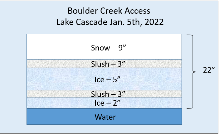 Boulder Creek Access, Lake Cascade Ice Conditions 1.5.22