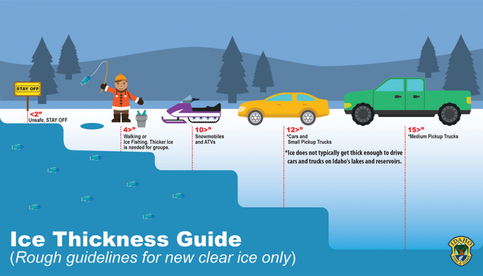 Idaho Ice Fishing Opportunities The Fishing Wire