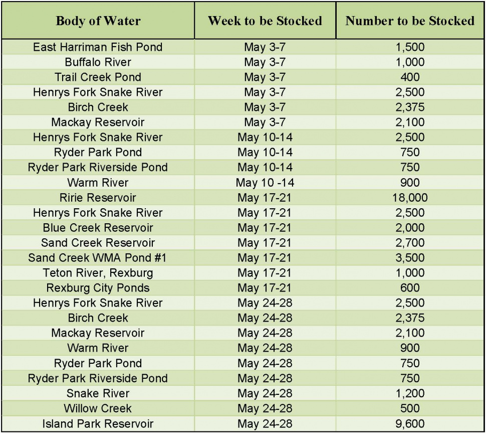 May fish stocking schedule for the Upper Snake Region Idaho Fish and Game