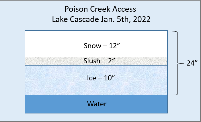 Poison Creek Access, Cascade Lake Ice conditions 1.5.22
