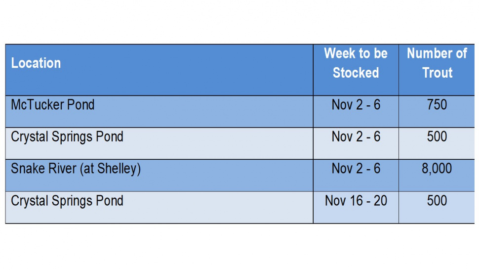 November trout stocking schedule for the Southeast Region | Idaho Fish