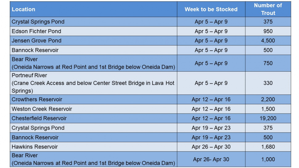 April trout stocking schedule for the Southeast Region | Idaho Fish and ...