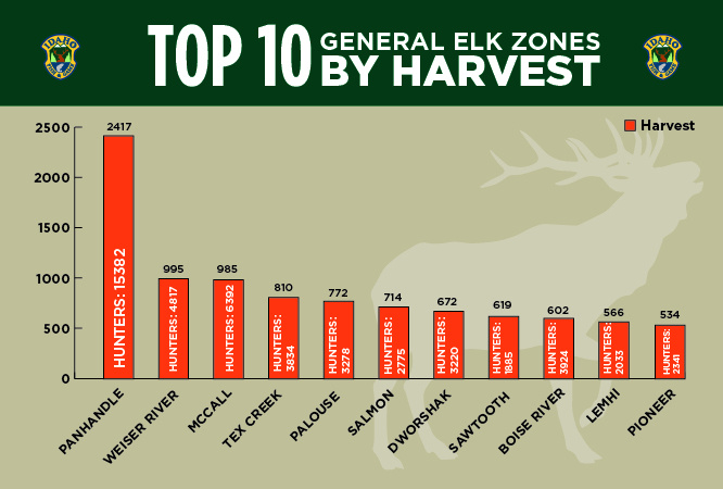 top10elkzones