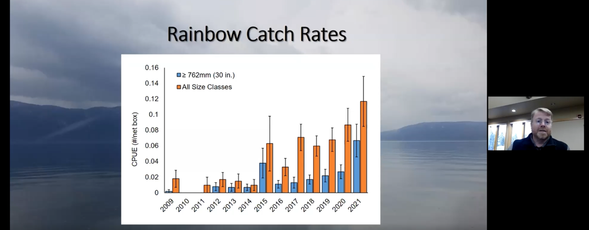 2022 Lake Pend Oreille "State of the Lake" meeting