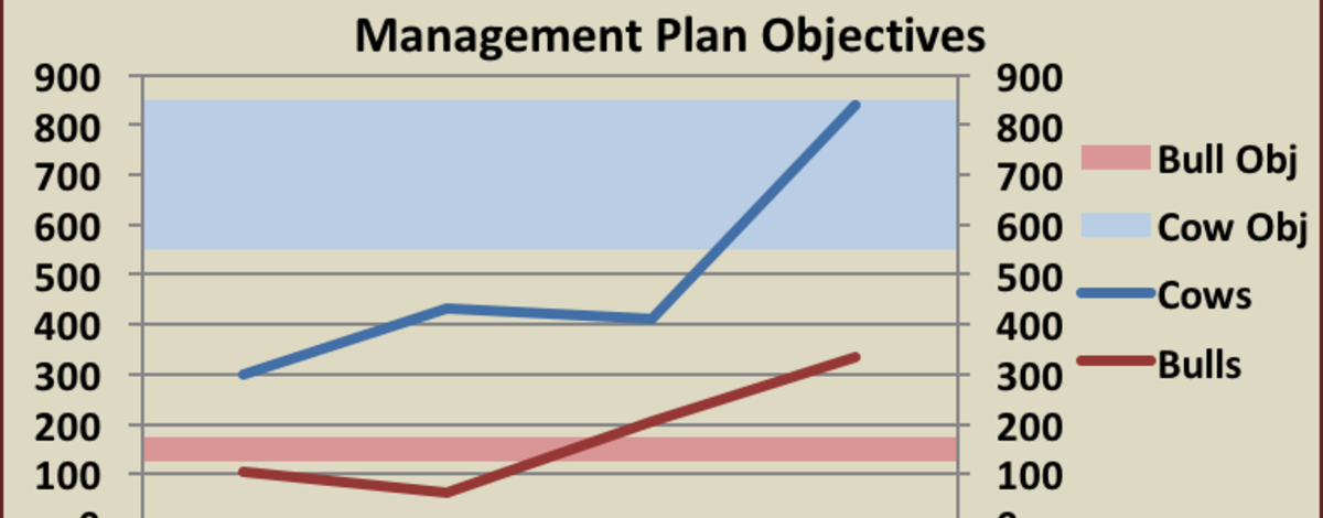 brownlee-population-surveys-1.png