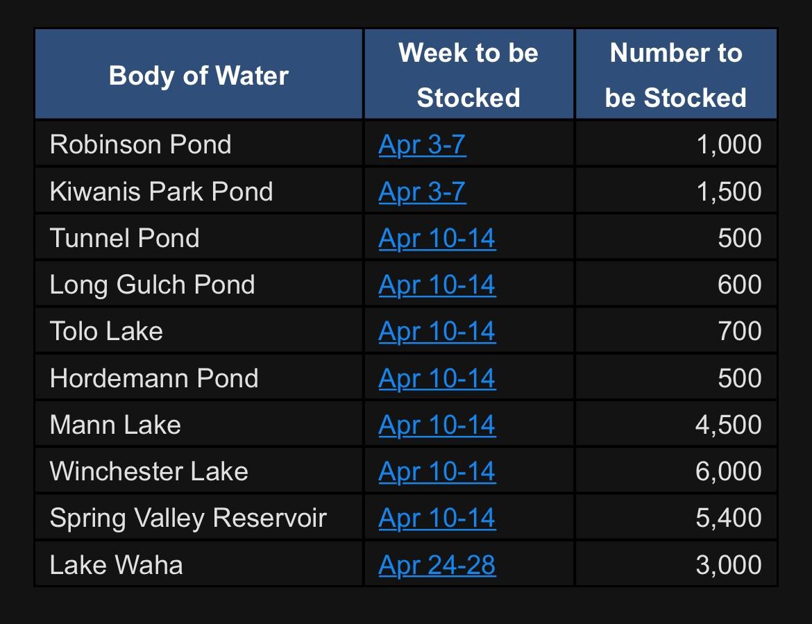 April trout stocking schedule for the Clearwater Region Idaho Fish