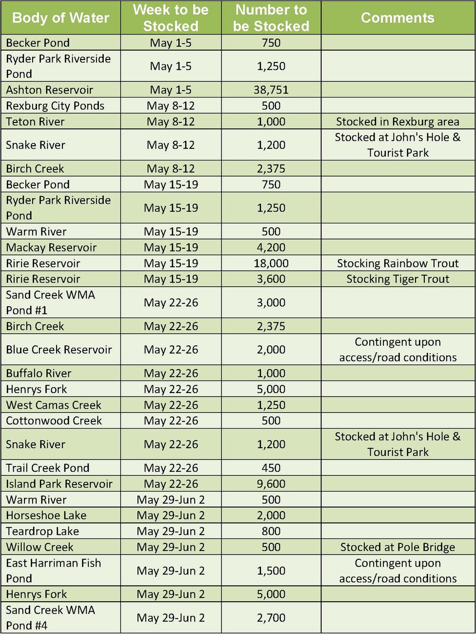 May Fish Stocking Schedule