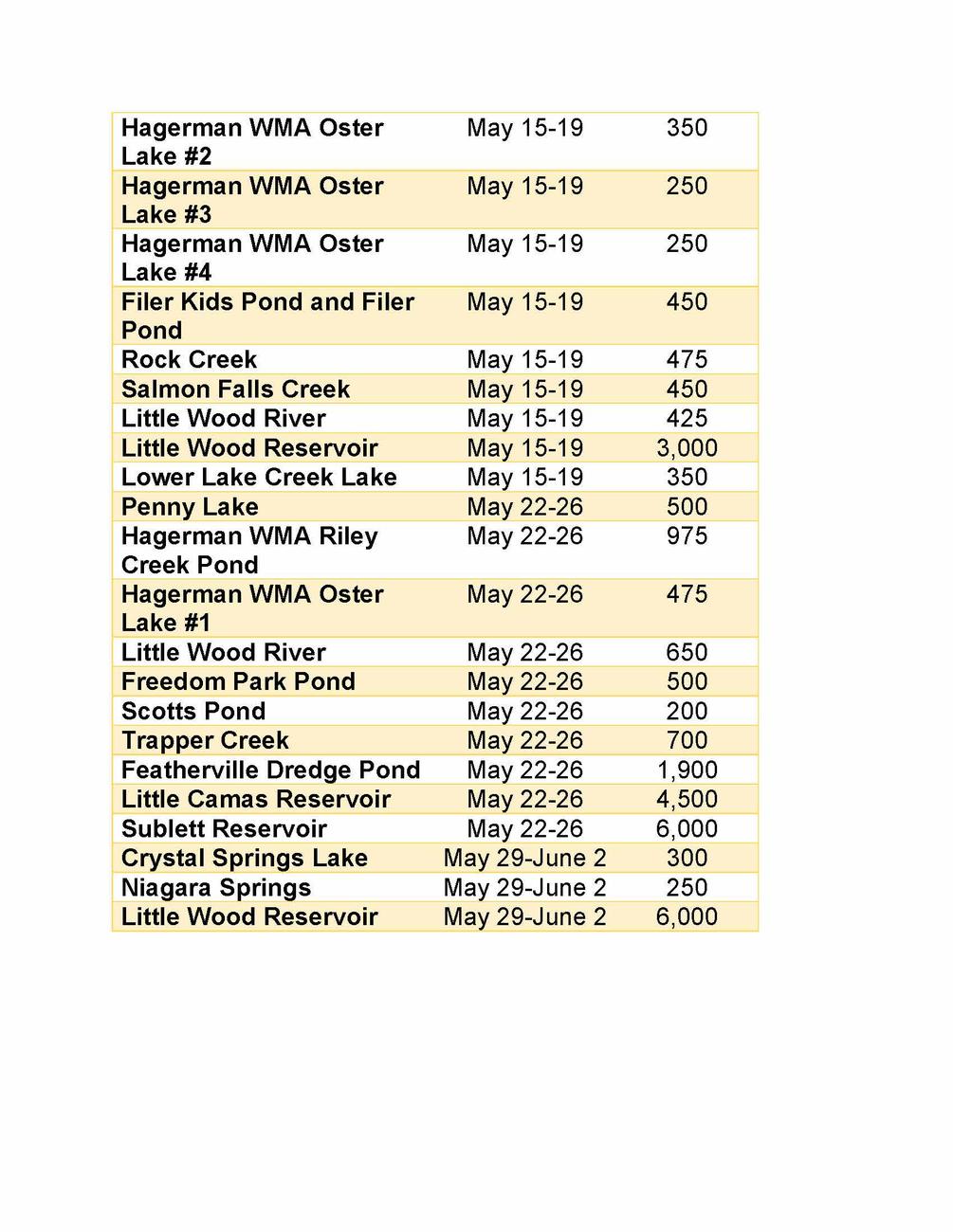 Rainbow trout stocking schedule for May 2023 in the Magic Valley Region