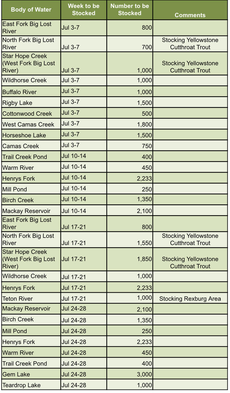 July fish stocking schedule for the Upper Snake Region Idaho Fish and