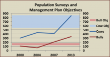 brownlee-population-surveys-1.png