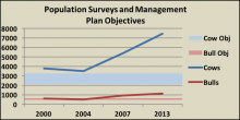 weiser-surveys-management-1.png