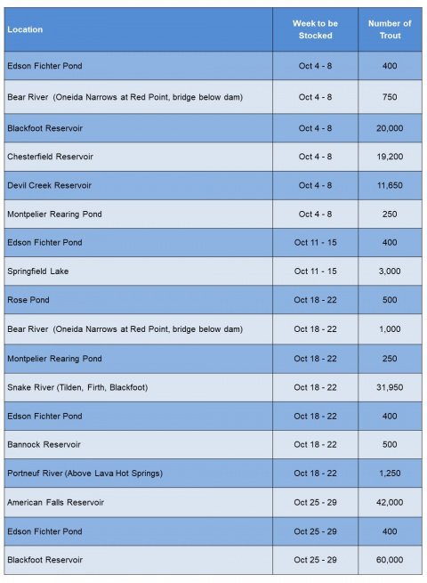 stocking-schedule-for-southeast-region-october-2021-idaho-fish-and-game